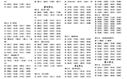 2020年最新二年级上册生字组词归纳资料_二年级上下册资料_小学二年级学习资料-25年更新版_2-01、小学二年级语文上册_2-1-1、复习、知识点、归纳汇总