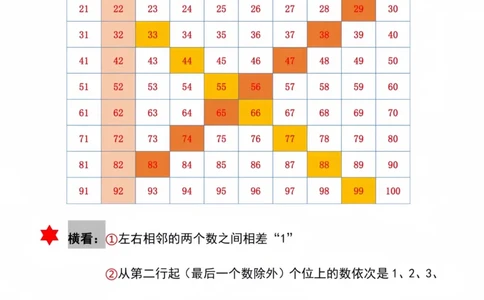 229一年级数学下册百数表专项练习2_一年级上下册资料_一年级下册小红书同款资料_一下语文_一年级下册免费资料库_一年级下册免费资料库