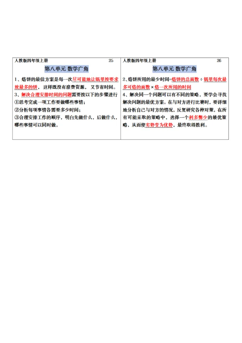 四年级数学上册必背笔记课课贴-2_四上数学25秋