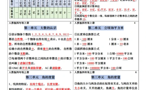 四年级数学上册必背笔记课课贴-2_四上数学25秋