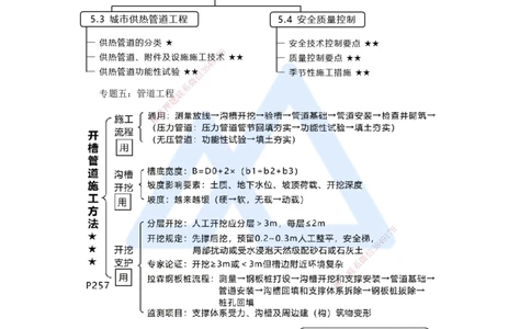 14.2025王欢-考前拔分速成-专题五管道工程1_2026年一级建造师_2026年一建市政_2025年一建市政SVIP_04-冲刺串讲✿考点强化✿小灶集训_37-市政《考前拔分速成》王欢HX_讲义