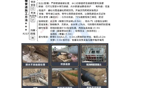 14.2025王欢-考前拔分速成-专题五管道工程1_2026年一级建造师_2026年一建市政_2025年一建市政SVIP_04-冲刺串讲✿考点强化✿小灶集训_37-市政《考前拔分速成》王欢HX_讲义