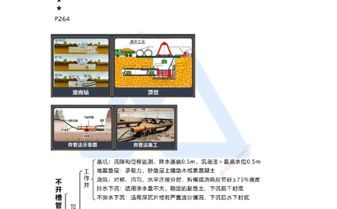 14.2025王欢-考前拔分速成-专题五管道工程1_2026年一级建造师_2026年一建市政_2025年一建市政SVIP_04-冲刺串讲✿考点强化✿小灶集训_37-市政《考前拔分速成》王欢HX_讲义