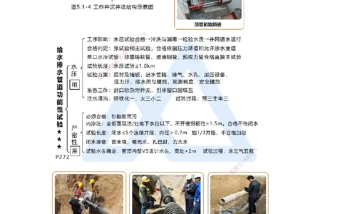 14.2025王欢-考前拔分速成-专题五管道工程1_2026年一级建造师_2026年一建市政_2025年一建市政SVIP_04-冲刺串讲✿考点强化✿小灶集训_37-市政《考前拔分速成》王欢HX_讲义