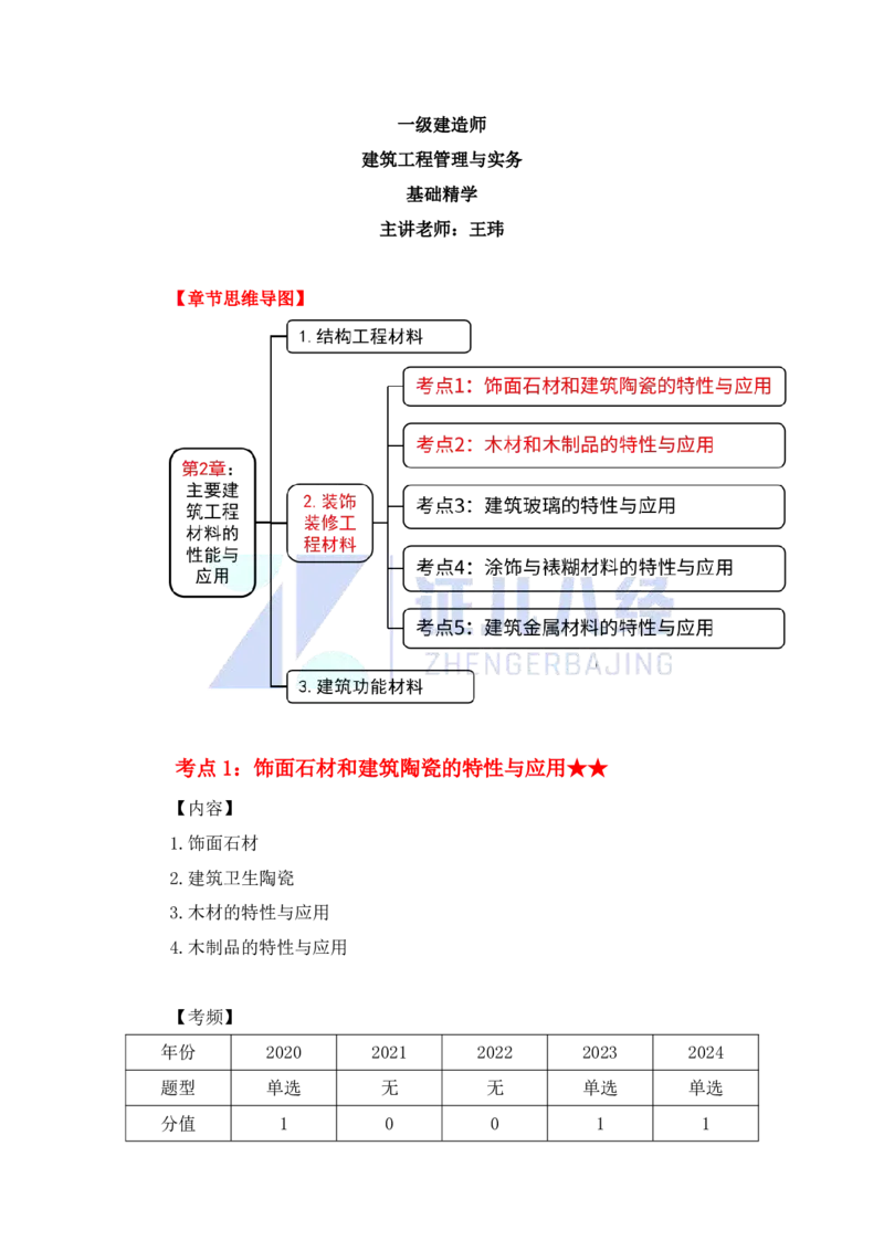 16-装修材料的性能和应用1（石材、木材）_2026年一级建造师_2026年一建建筑_2025年一建建筑SVIP_02-基础精讲✿高端面授✿深度强化_29-建筑《基础精学课》王玮ZBJ推荐_讲义