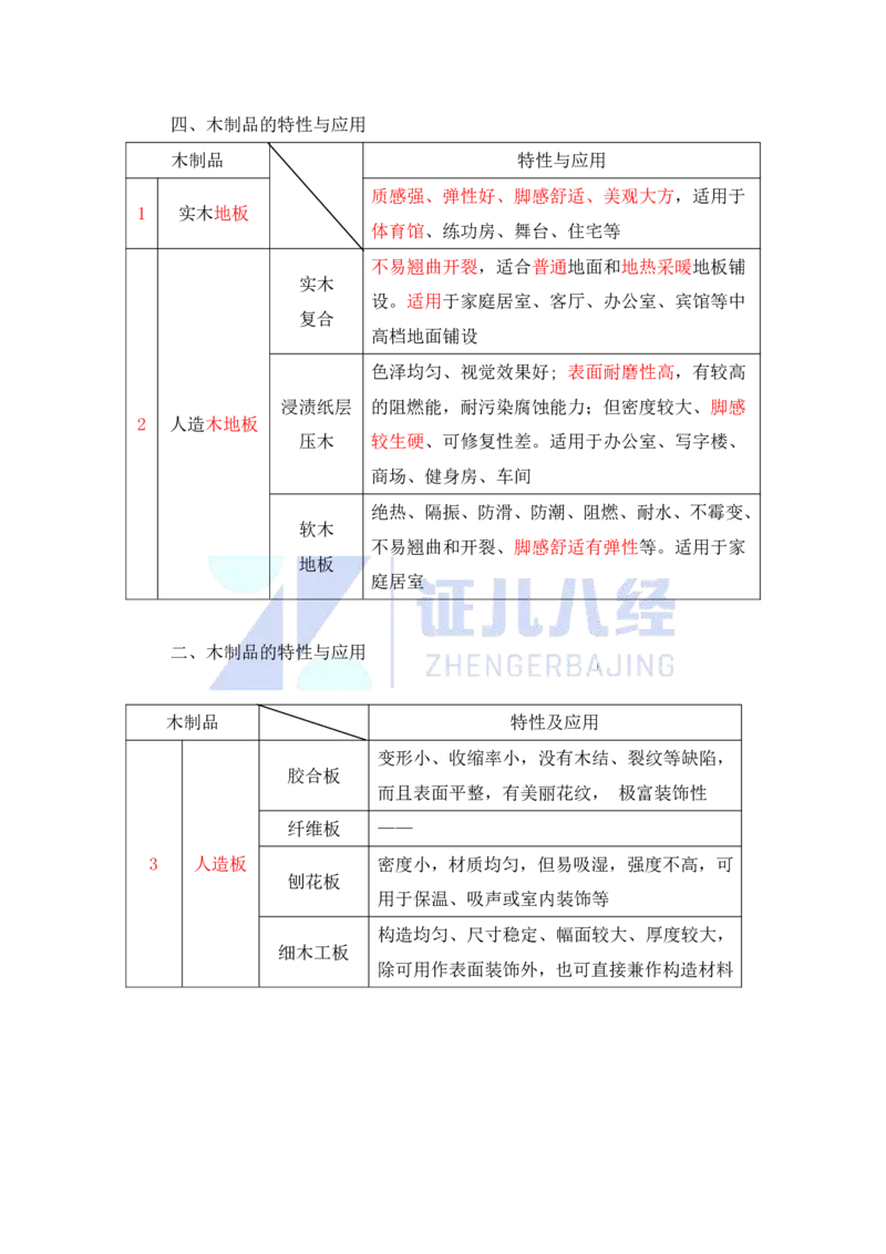 16-装修材料的性能和应用1（石材、木材）_2026年一级建造师_2026年一建建筑_2025年一建建筑SVIP_02-基础精讲✿高端面授✿深度强化_29-建筑《基础精学课》王玮ZBJ推荐_讲义