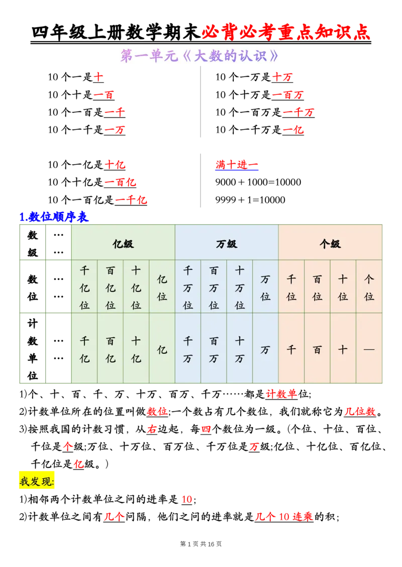 四年级上册数学人教版1-8单元必背知识点总结_🍎⭐️期中知识汇总人教25年上册