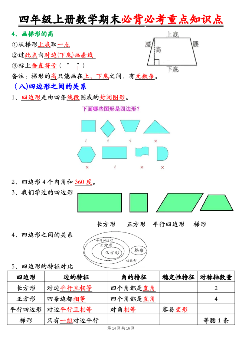 四年级上册数学人教版1-8单元必背知识点总结_🍎⭐️期中知识汇总人教25年上册