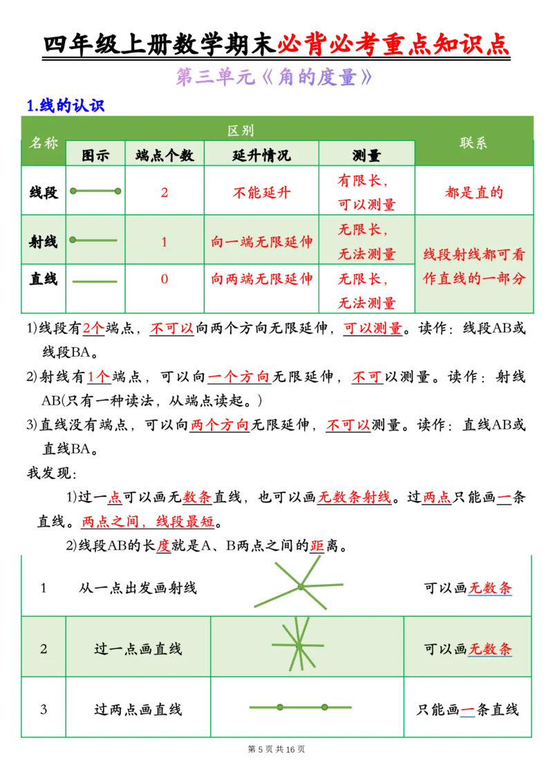 四年级上册数学人教版1-8单元必背知识点总结_🍎⭐️期中知识汇总人教25年上册