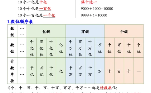 四年级上册数学人教版1-8单元必背知识点总结_🍎⭐️期中知识汇总人教25年上册