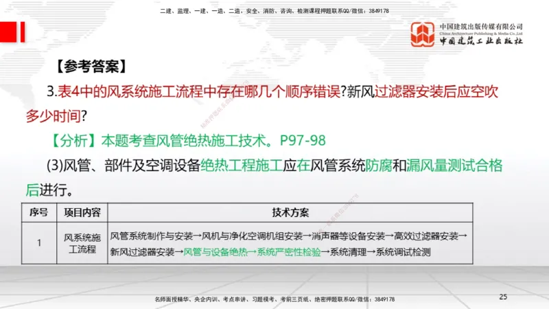 9.20一建《机电》2024一建复盘，2025一建规划_2026年一级建造师_2026年一建机电_2025年一建机电SVIP_02-基础精讲✿高端面授✿深度强化_02-机电《前期全套课》名师JGS_讲义