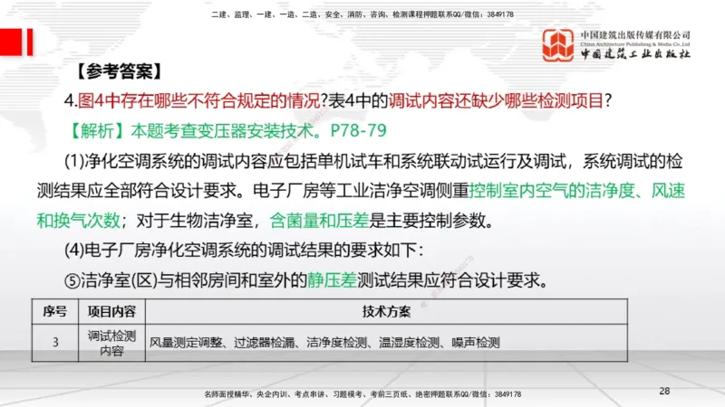 9.20一建《机电》2024一建复盘，2025一建规划_2026年一级建造师_2026年一建机电_2025年一建机电SVIP_02-基础精讲✿高端面授✿深度强化_02-机电《前期全套课》名师JGS_讲义