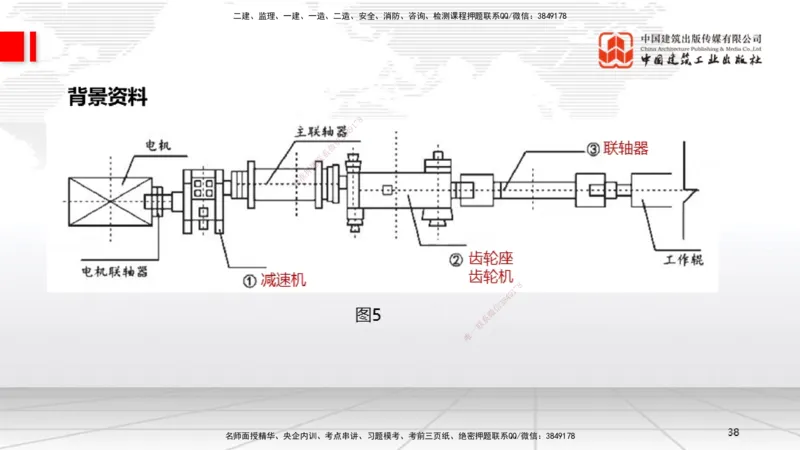9.20一建《机电》2024一建复盘，2025一建规划_2026年一级建造师_2026年一建机电_2025年一建机电SVIP_02-基础精讲✿高端面授✿深度强化_02-机电《前期全套课》名师JGS_讲义