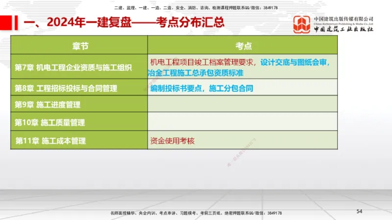 9.20一建《机电》2024一建复盘，2025一建规划_2026年一级建造师_2026年一建机电_2025年一建机电SVIP_02-基础精讲✿高端面授✿深度强化_02-机电《前期全套课》名师JGS_讲义