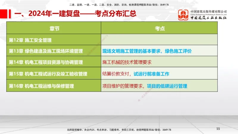 9.20一建《机电》2024一建复盘，2025一建规划_2026年一级建造师_2026年一建机电_2025年一建机电SVIP_02-基础精讲✿高端面授✿深度强化_02-机电《前期全套课》名师JGS_讲义