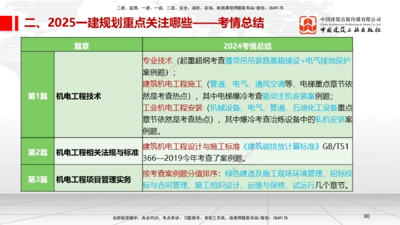 9.20一建《机电》2024一建复盘，2025一建规划_2026年一级建造师_2026年一建机电_2025年一建机电SVIP_02-基础精讲✿高端面授✿深度强化_02-机电《前期全套课》名师JGS_讲义