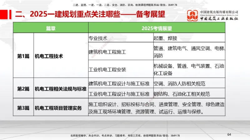 9.20一建《机电》2024一建复盘，2025一建规划_2026年一级建造师_2026年一建机电_2025年一建机电SVIP_02-基础精讲✿高端面授✿深度强化_02-机电《前期全套课》名师JGS_讲义