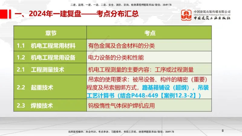 9.20一建《机电》2024一建复盘，2025一建规划_2026年一级建造师_2026年一建机电_2025年一建机电SVIP_02-基础精讲✿高端面授✿深度强化_02-机电《前期全套课》名师JGS_讲义