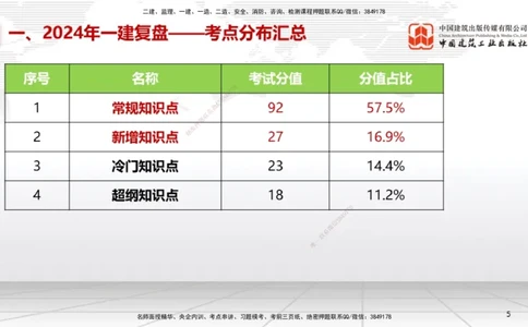 9.20一建《机电》2024一建复盘，2025一建规划_2026年一级建造师_2026年一建机电_2025年一建机电SVIP_02-基础精讲✿高端面授✿深度强化_02-机电《前期全套课》名师JGS_讲义