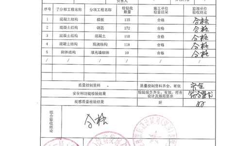 1#楼主体结构分部验收_2021-2023年优秀施组方案_施工方案_方案33-可拆底模钢筋桁架楼承板施工方案_地块二（验收记录）