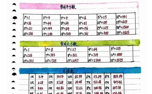 六年级手写笔记一_小学全网线上同款资料_11号_6年级_六年级手写笔记&darr;&darr;&darr;&darr;
