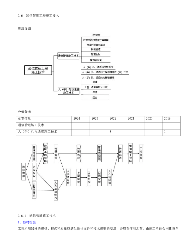 17.35-第2章-2.6-通信管道工程施工技术_2026年一级建造师_2026年一建通信_2025年一建通信SVIP_02-基础精讲✿高端面授✿深度强化_16-通信《天一精讲班》邵春宝KL_02.第二章