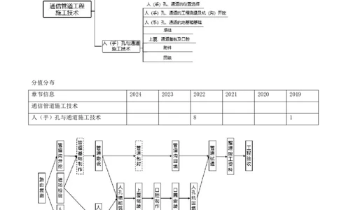 17.35-第2章-2.6-通信管道工程施工技术_2026年一级建造师_2026年一建通信_2025年一建通信SVIP_02-基础精讲✿高端面授✿深度强化_16-通信《天一精讲班》邵春宝KL_02.第二章