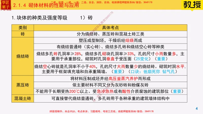 14-砌体材料的性能与应用_2026年一级建造师_2026年一建建筑_2025年一建建筑SVIP_02-基础精讲✿高端面授✿深度强化_08-建筑《超级精讲班》栗子XJ_25精讲讲义