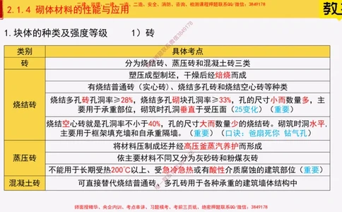 14-砌体材料的性能与应用_2026年一级建造师_2026年一建建筑_2025年一建建筑SVIP_02-基础精讲✿高端面授✿深度强化_08-建筑《超级精讲班》栗子XJ_25精讲讲义