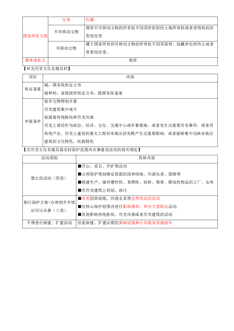 15.15-第8章-建设工程环境保护和历史文化遗产保护法律制度_2026二建全科_2026二级建造师（持续更新）看这里_2026二建法规SVIP_04-冲刺串讲✿考点强化✿小灶集训