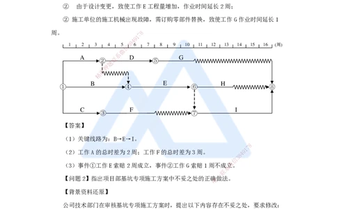 02.2025龙炎飞-案例母题特训-（2）案例题2_2026年一级建造师_2026年一建建筑_2025年一建建筑SVIP_04-冲刺串讲✿考点强化✿小灶集训_32-建筑《案例母题特训》龙炎飞HX_讲义