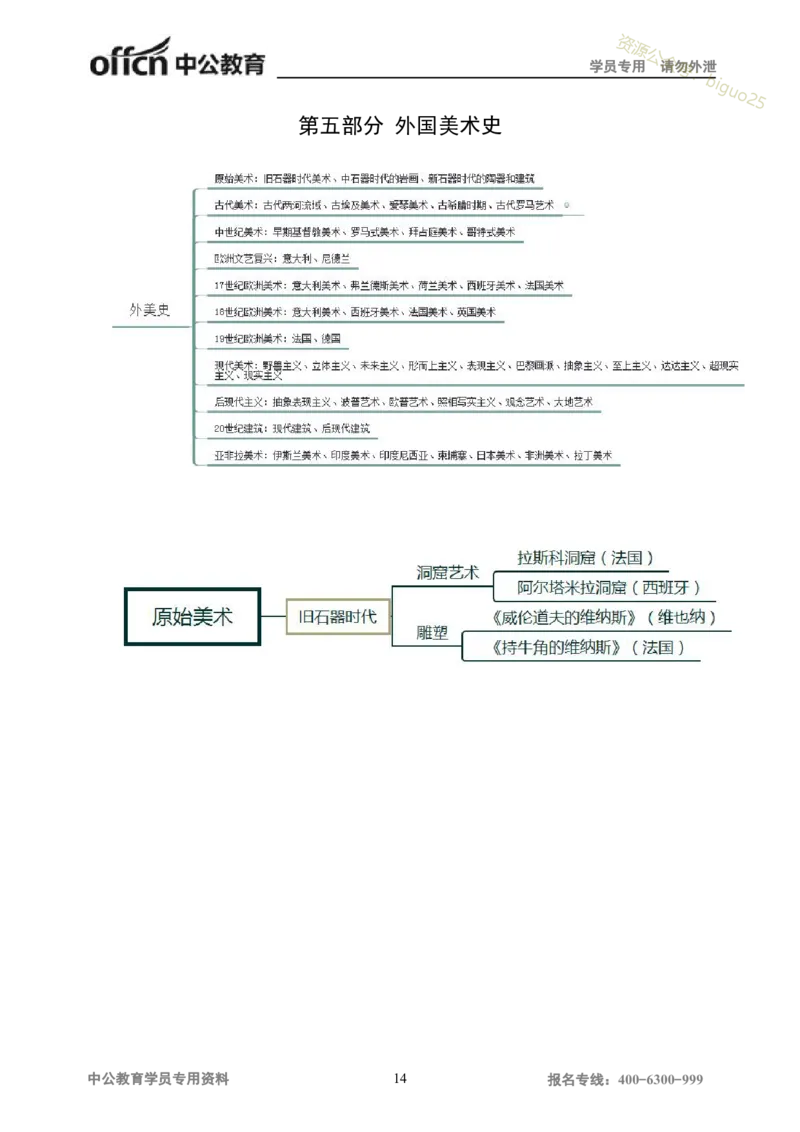 专业科目-艺术学类-美术_军队文职(1)_04.军队文职思维导图（公共+专业）
