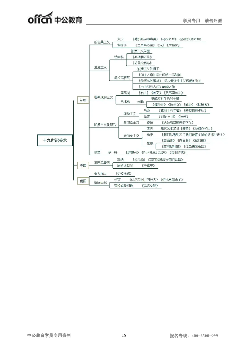 专业科目-艺术学类-美术_军队文职(1)_04.军队文职思维导图（公共+专业）