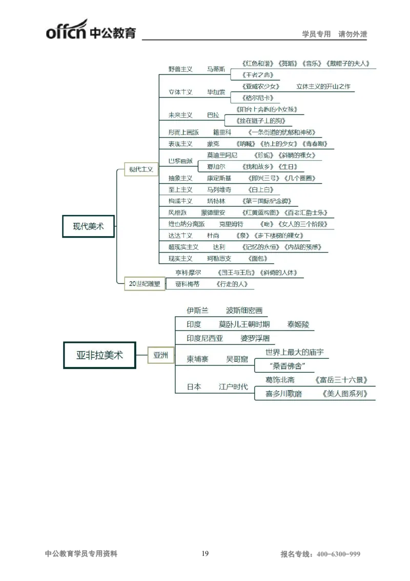 专业科目-艺术学类-美术_军队文职(1)_04.军队文职思维导图（公共+专业）