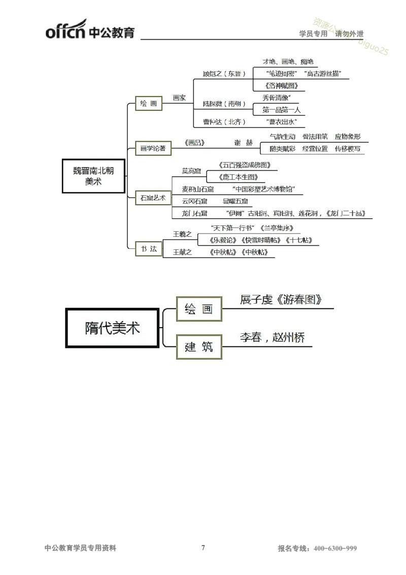 专业科目-艺术学类-美术_军队文职(1)_04.军队文职思维导图（公共+专业）