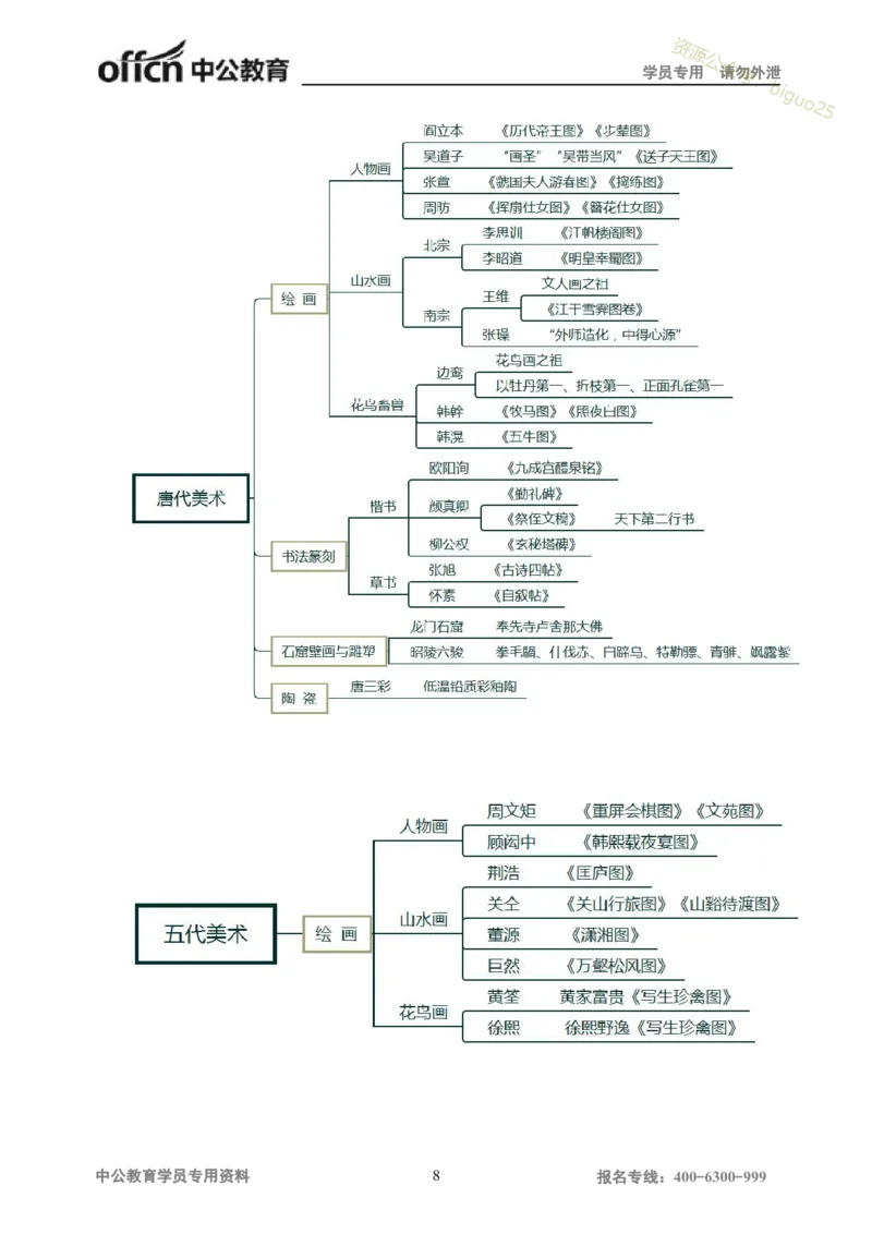 专业科目-艺术学类-美术_军队文职(1)_04.军队文职思维导图（公共+专业）