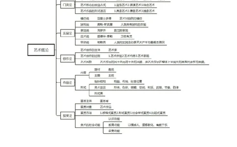 专业科目-艺术学类-美术_军队文职(1)_04.军队文职思维导图（公共+专业）