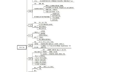 专业科目-艺术学类-美术_军队文职(1)_04.军队文职思维导图（公共+专业）