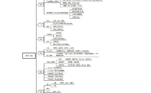 专业科目-艺术学类-美术_军队文职(1)_04.军队文职思维导图（公共+专业）