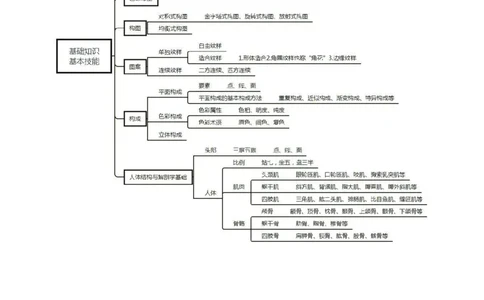 专业科目-艺术学类-美术_军队文职(1)_04.军队文职思维导图（公共+专业）