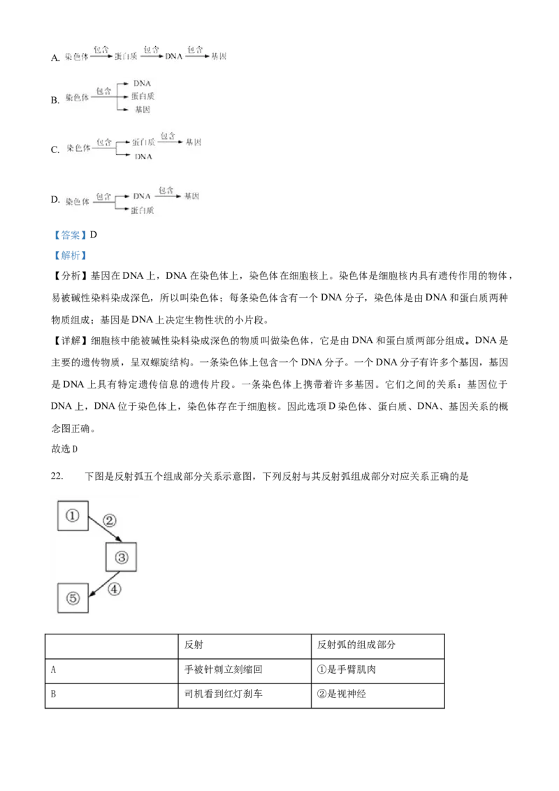 2018年福建省中考生物真题（解析卷）_福建中考1_6.福建中考生物（2017-2025）