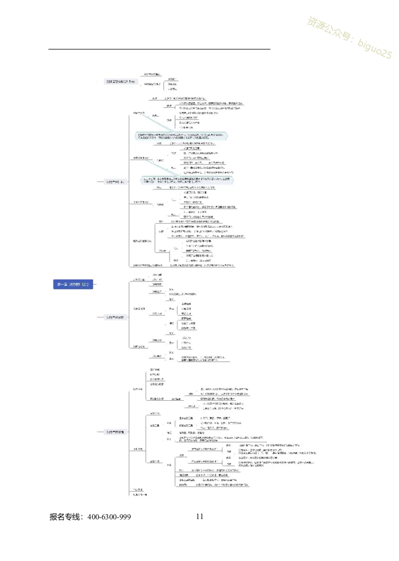 专业科目-经济学类-会计_军队文职(1)_04.军队文职思维导图（公共+专业）