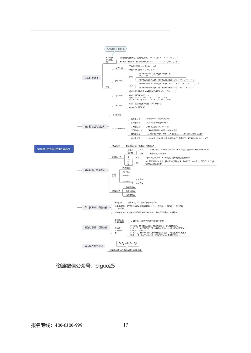 专业科目-经济学类-会计_军队文职(1)_04.军队文职思维导图（公共+专业）