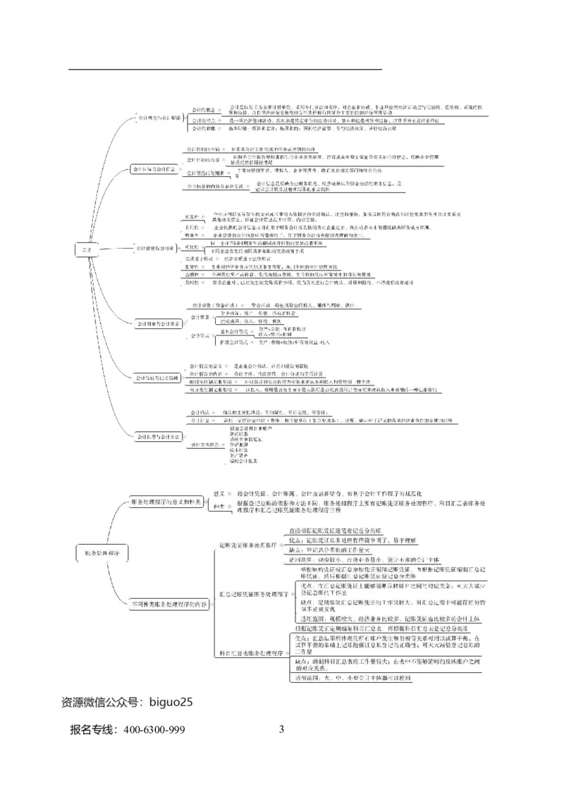 专业科目-经济学类-会计_军队文职(1)_04.军队文职思维导图（公共+专业）