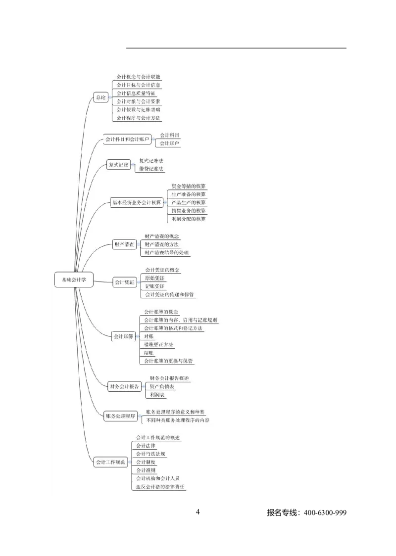 专业科目-经济学类-会计_军队文职(1)_04.军队文职思维导图（公共+专业）