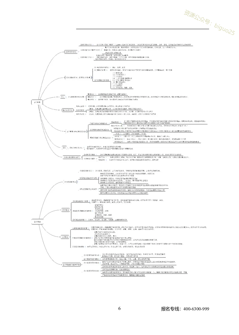 专业科目-经济学类-会计_军队文职(1)_04.军队文职思维导图（公共+专业）