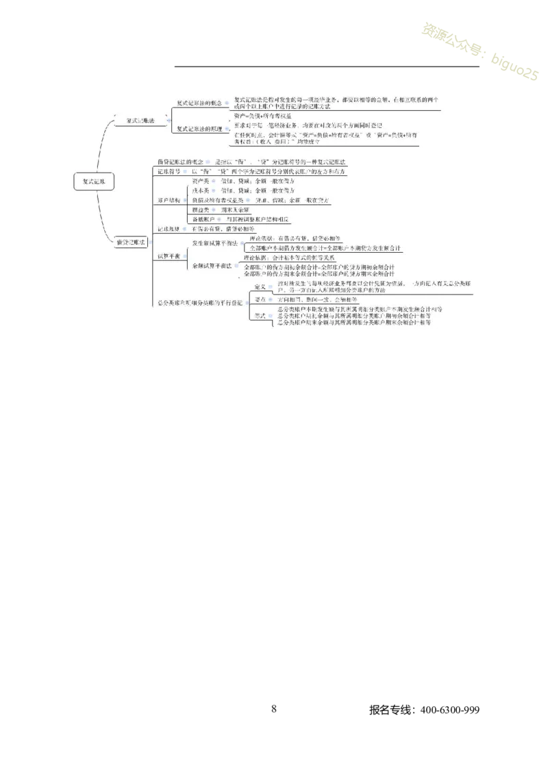 专业科目-经济学类-会计_军队文职(1)_04.军队文职思维导图（公共+专业）