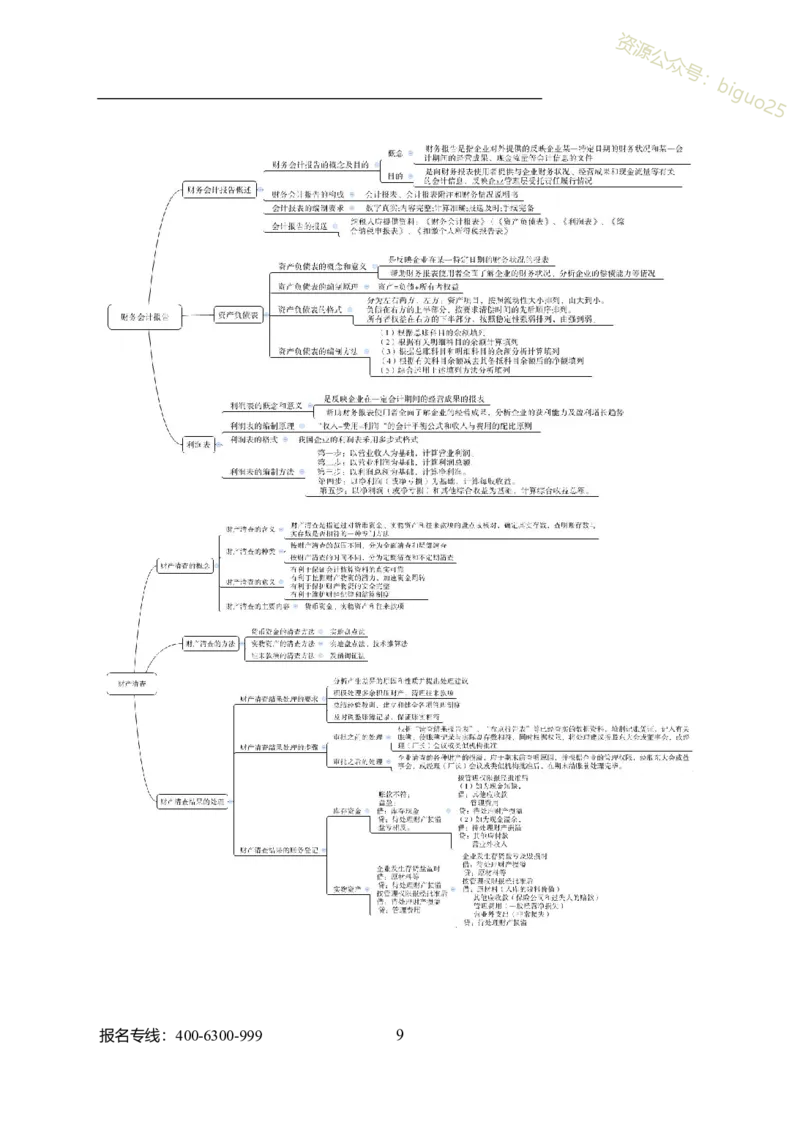 专业科目-经济学类-会计_军队文职(1)_04.军队文职思维导图（公共+专业）