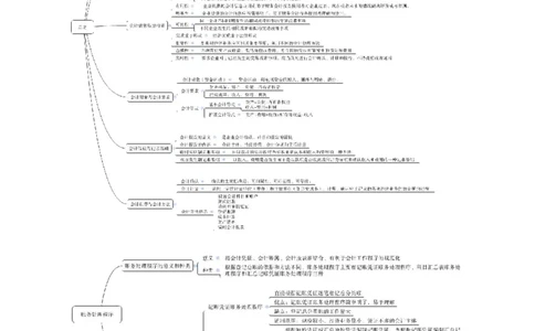 专业科目-经济学类-会计_军队文职(1)_04.军队文职思维导图（公共+专业）