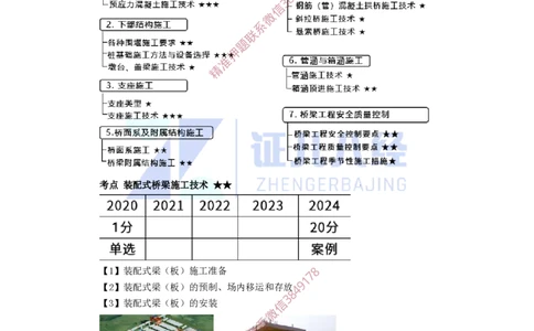 19.一建市政基础精学-20-装配式梁板施工技术_2026年一级建造师_2026年一建市政_2025年一建市政SVIP_02-基础精讲✿高端面授✿深度强化_28-市政《基础精学课》李四德ZBJ推荐